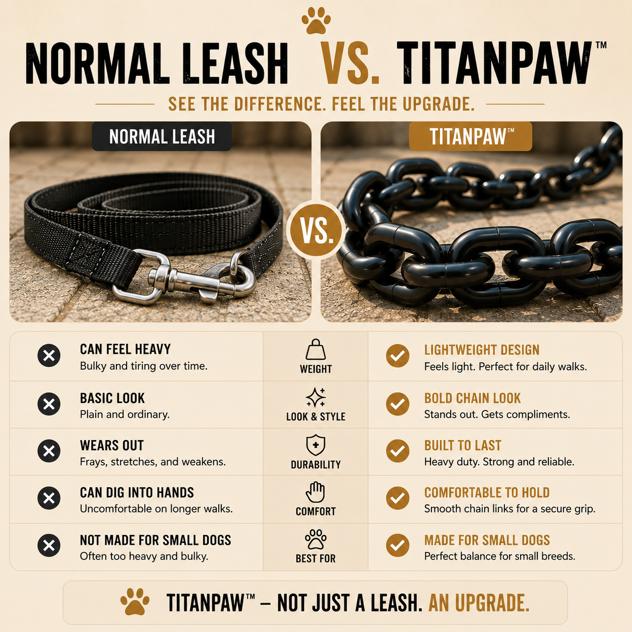TitanPaw™ - Strapazierfähige Hundekette